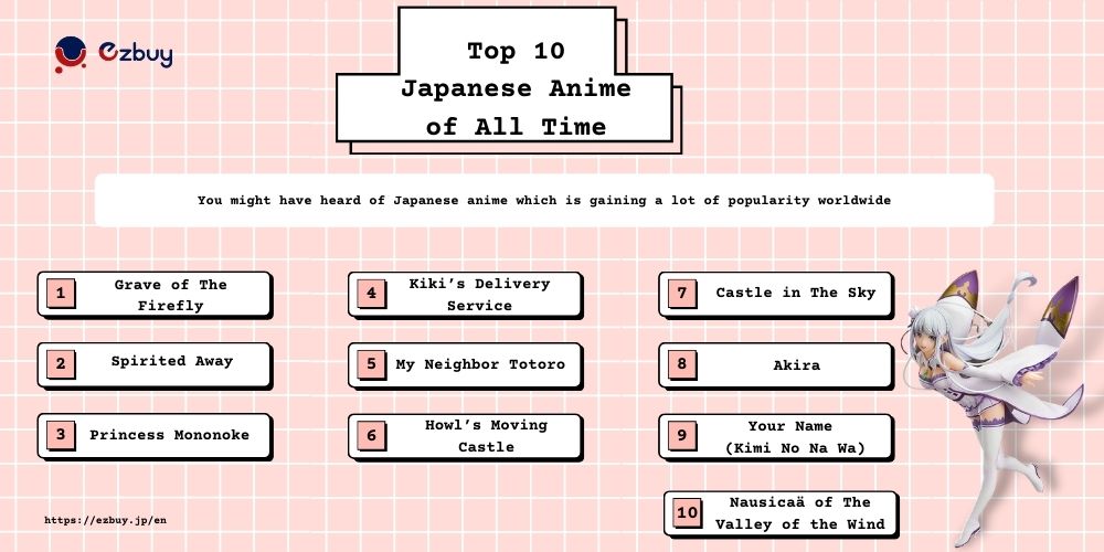 Top 10 Japanese Anime of All Time List