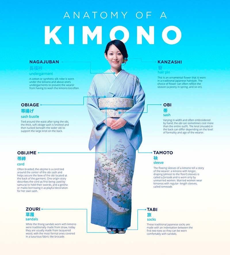 Japanese Kimono Types - All You Need To Know about Kimono