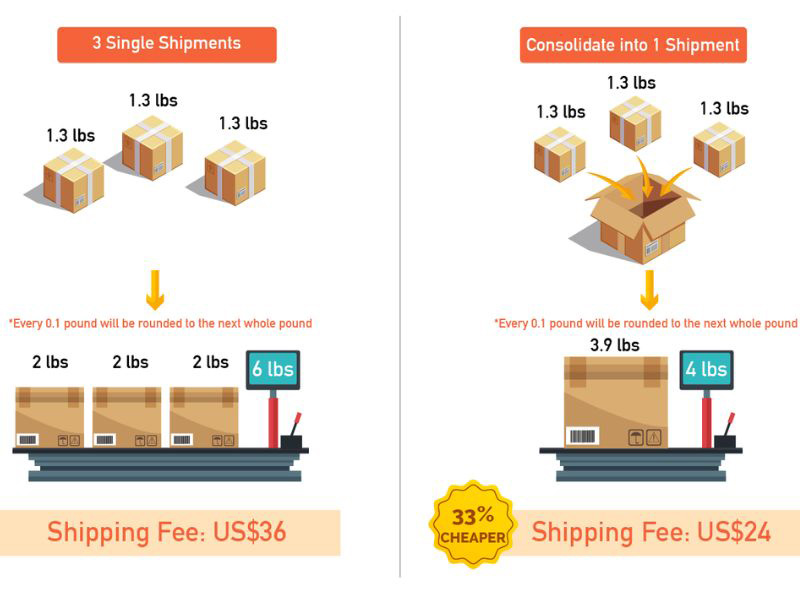 what-is-consolidated-shipping