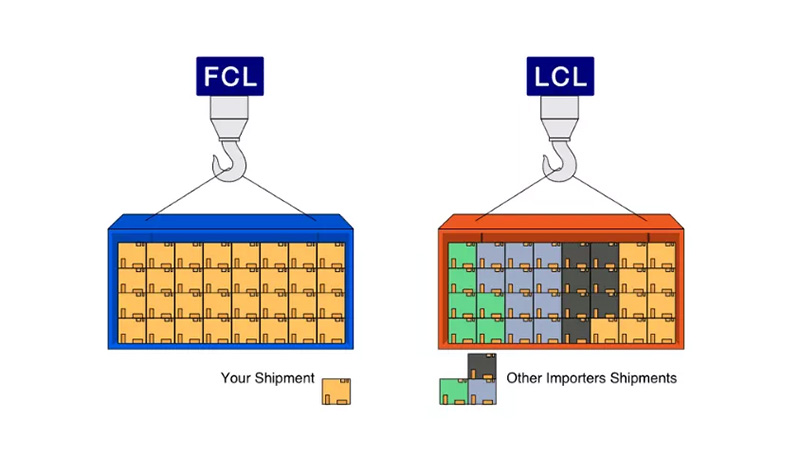 meaning-of-fcl-and-lcl