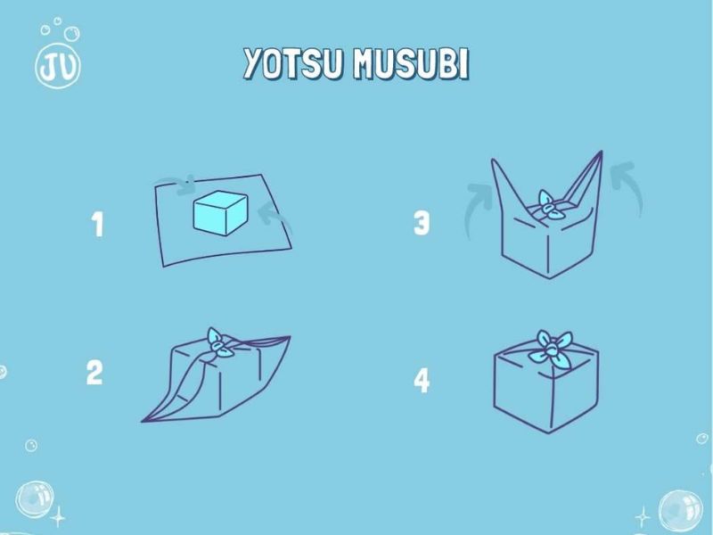 Yotsu-Musubi